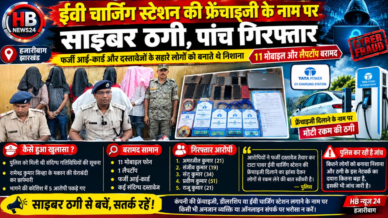 ईवी चार्जिंग स्टेशन की फ्रेंचाइजी के नाम पर साइबर ठगी, पांच गिरफ्तार
