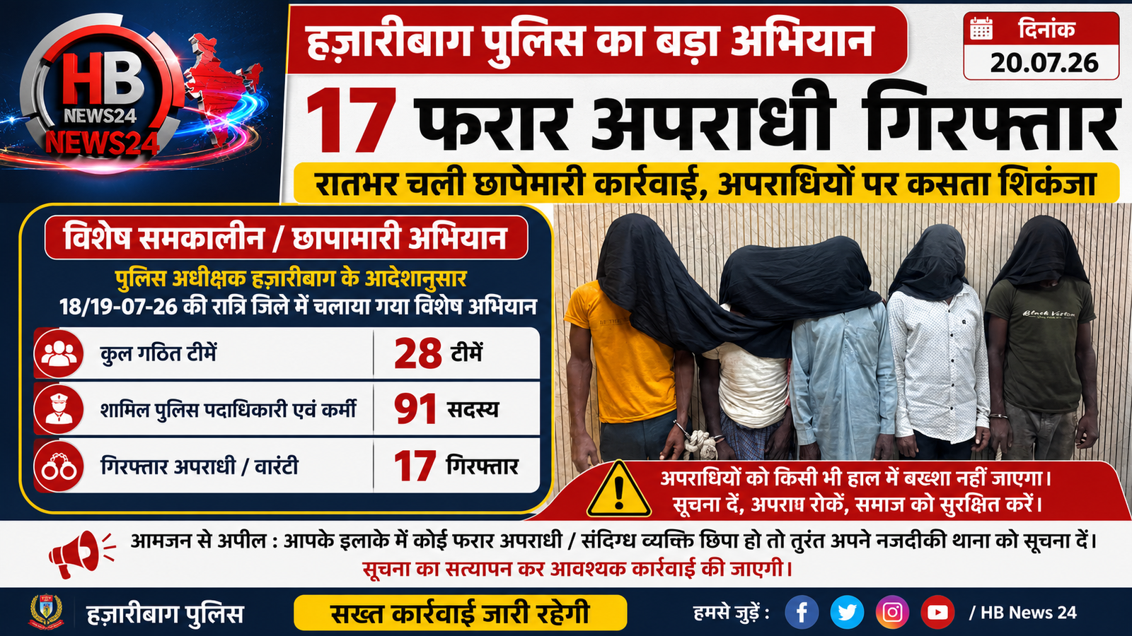 हजारीबाग में पुलिस का विशेष अभियान, 17 फरार अपराधी और वारंटी गिरफ्तार